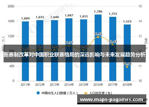 新赛制改革对中国职业联赛格局的深远影响与未来发展趋势分析 新赛制改革对中国职业联赛格局的深远影响与未来发展趋势分析