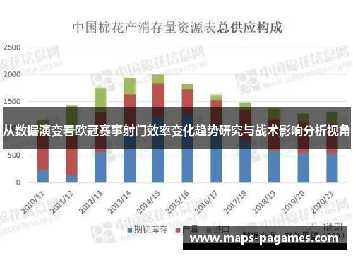 从数据演变看欧冠赛事射门效率变化趋势研究与战术影响分析视角