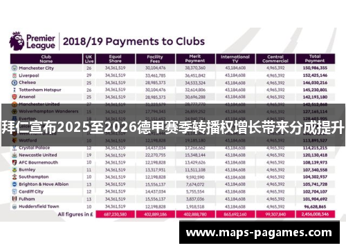 拜仁宣布2025至2026德甲赛季转播权增长带来分成提升
