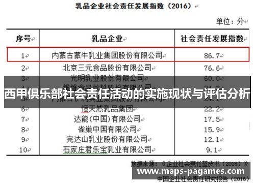 西甲俱乐部社会责任活动的实施现状与评估分析 西甲俱乐部社会责任活动的实施现状与评估分析