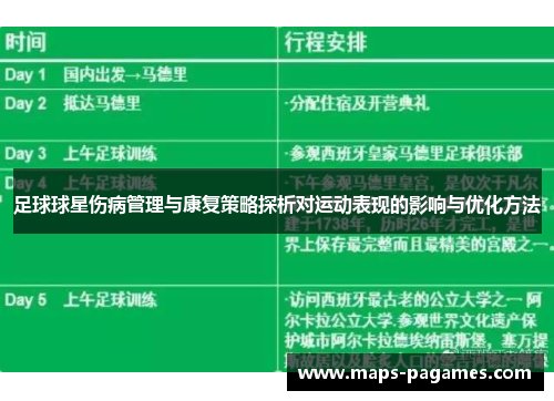 足球球星伤病管理与康复策略探析对运动表现的影响与优化方法